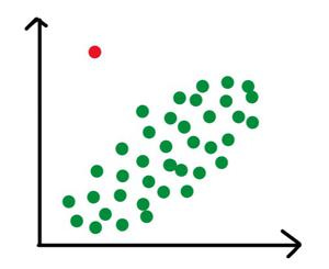 Types of Outliers in Data Mining - GeeksforGeeks