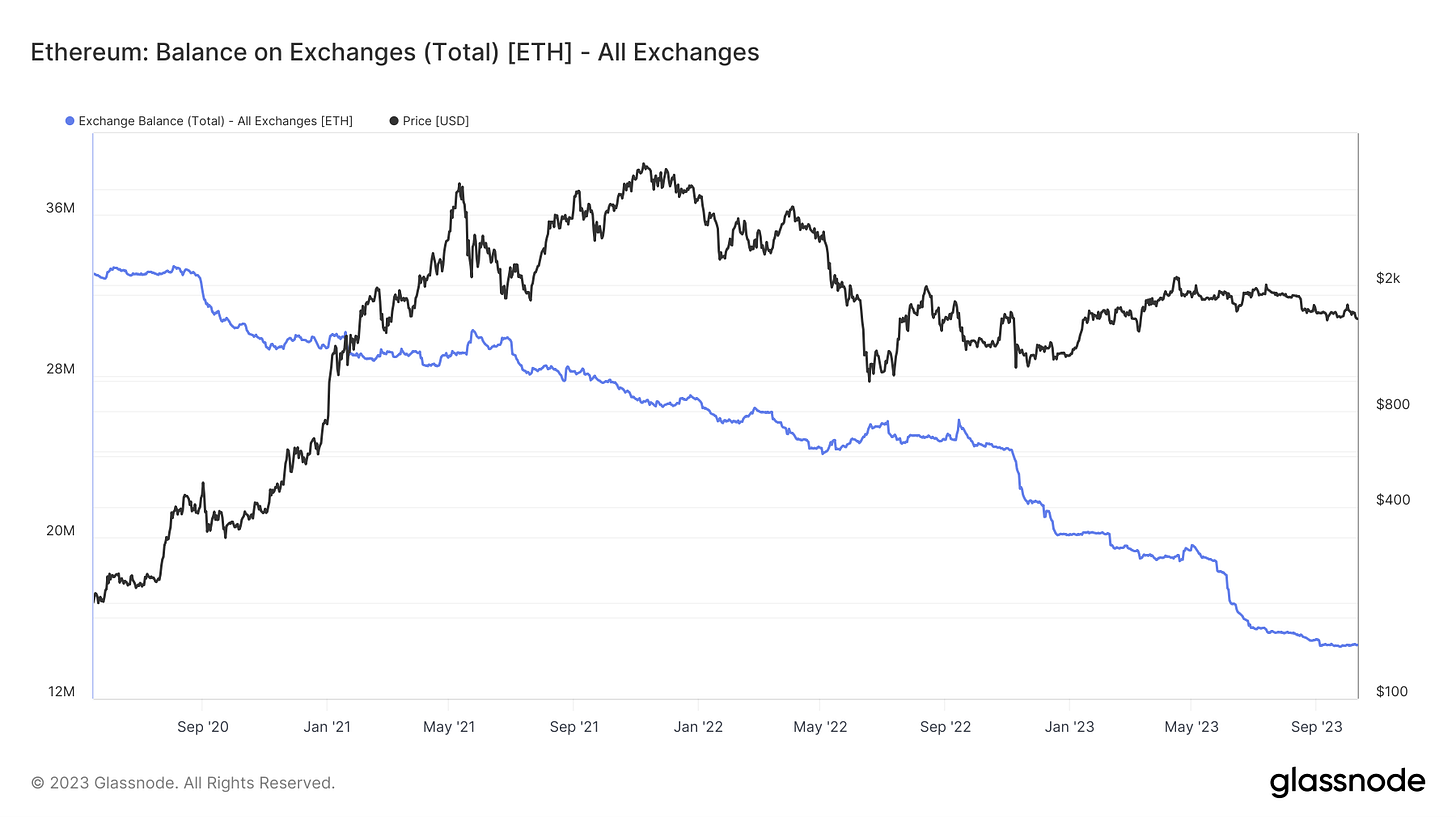 The Top 3 Ethereum OnChain Indicators To Watch
