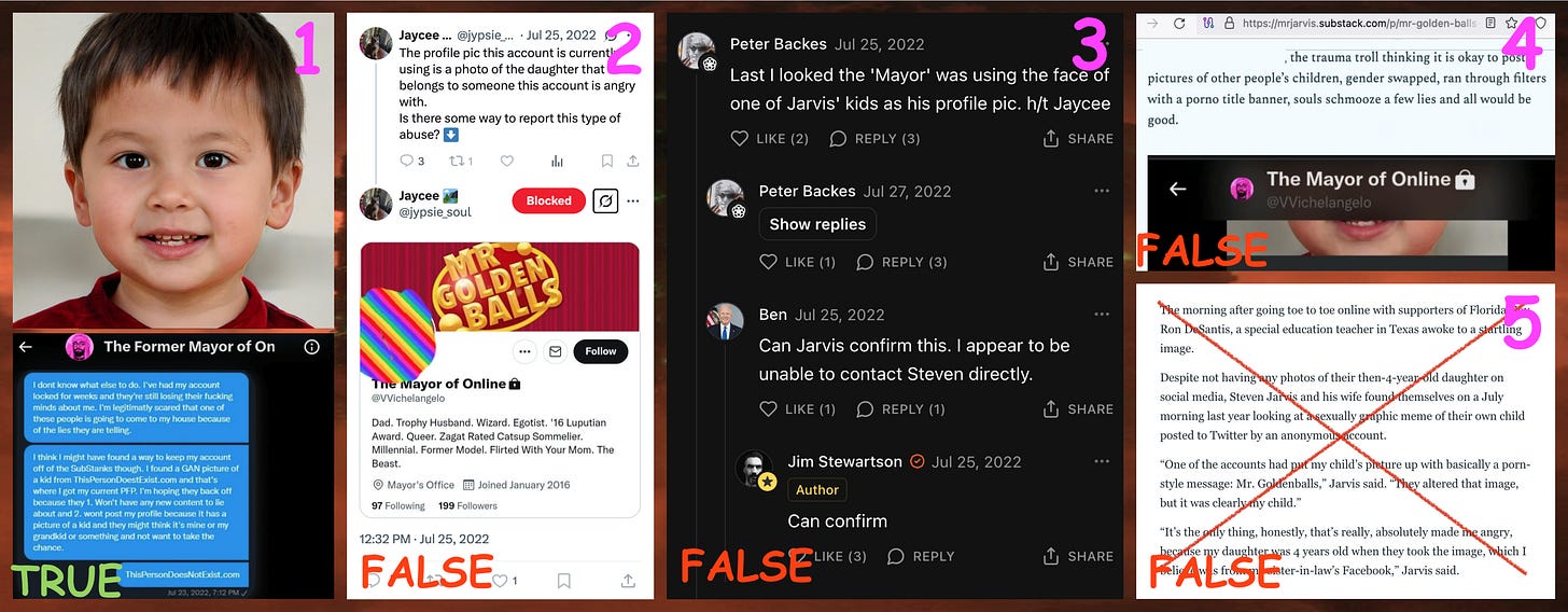 screenshots of various X/Twitter and Substack posts in which the false claim that a GAN-generated face is an image of Steven Jarvis's child evolved, and screenshot of the Daily Beast article by Jake Lahut describing the image as a "sexual meme"