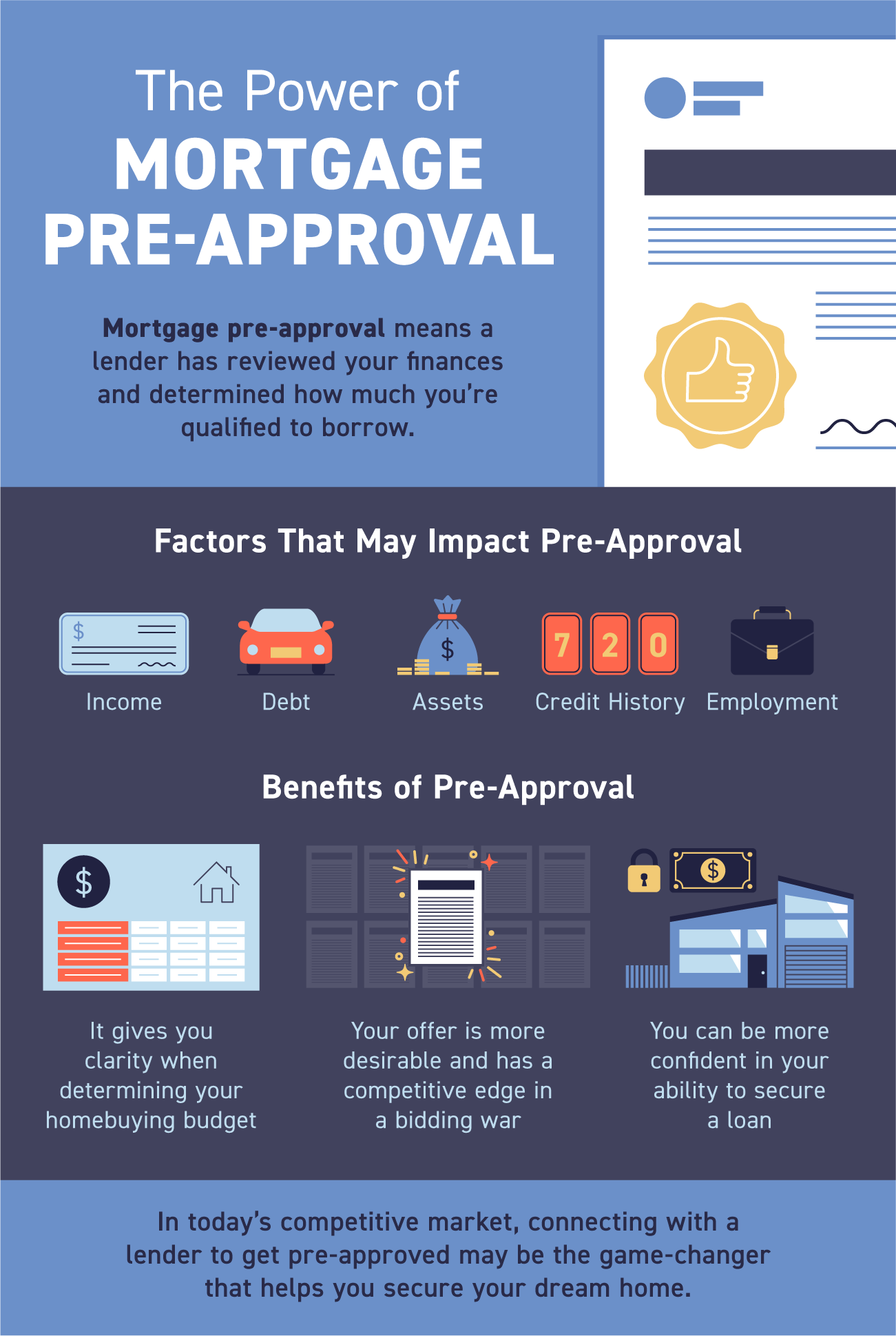 The Power of Mortgage Pre-Approval [INFOGRAPHIC] | Keeping Current Matters