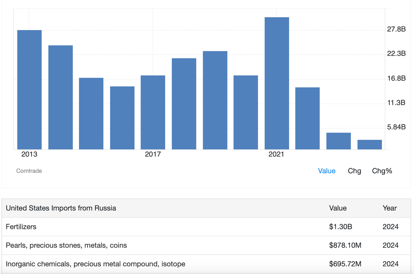 A graph of value and value
AI-generated content may be incorrect. A graph of value and value
AI-generated content may be incorrect.