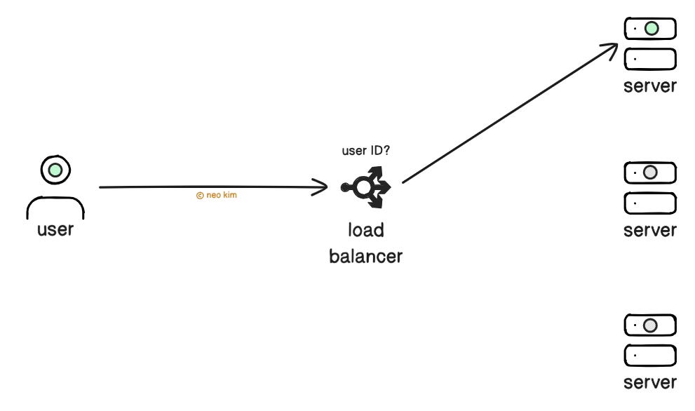 Sticky Sessions to Route Requests From a User to the Same Server