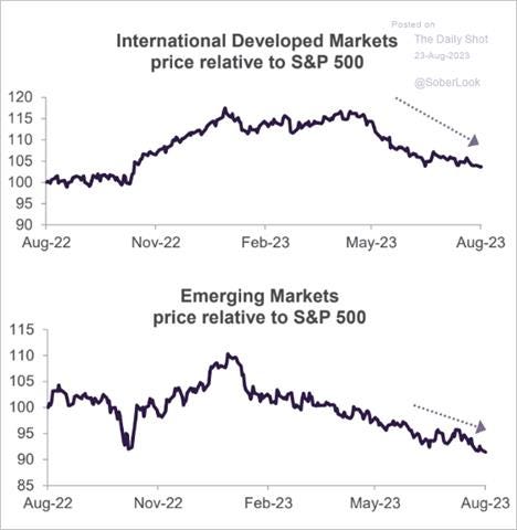 A graph of the market

Description automatically generated with medium confidence