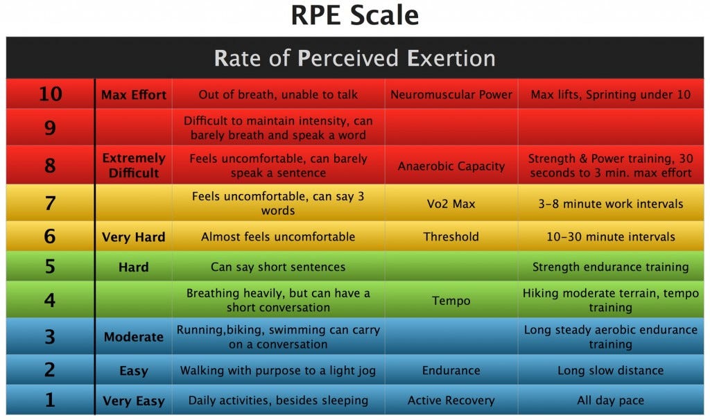 What is RPE? - SOFLETE