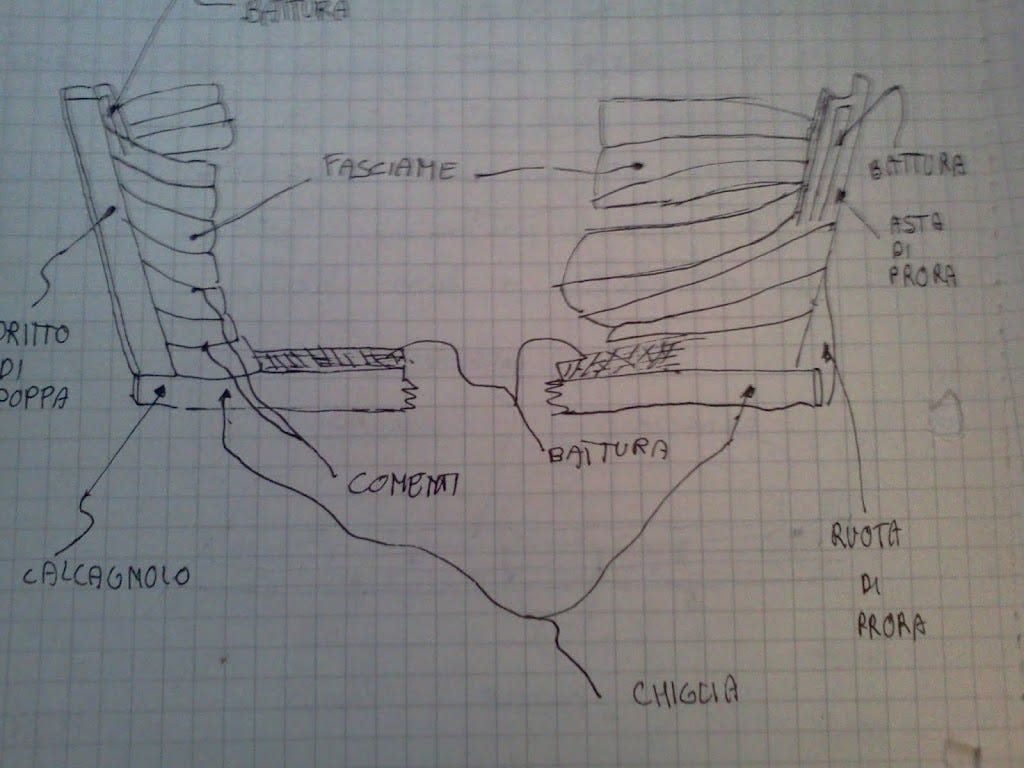 Lo scafo in legno- sezione del fasciame