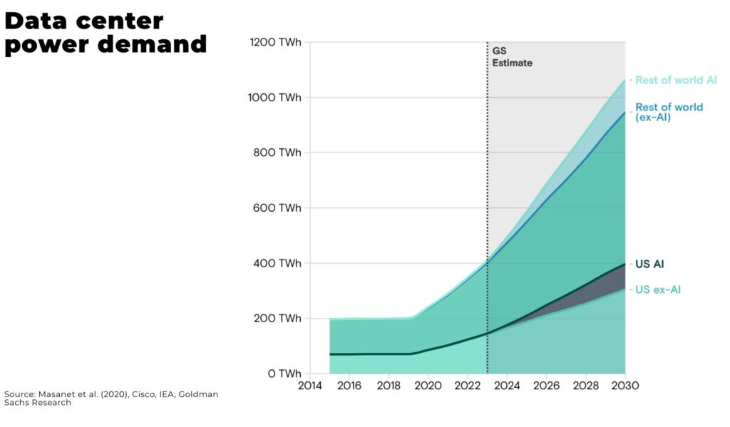 Data Center Power Demand Nuclear - The Oregon Group - Critical Minerals and Energy Intelligence