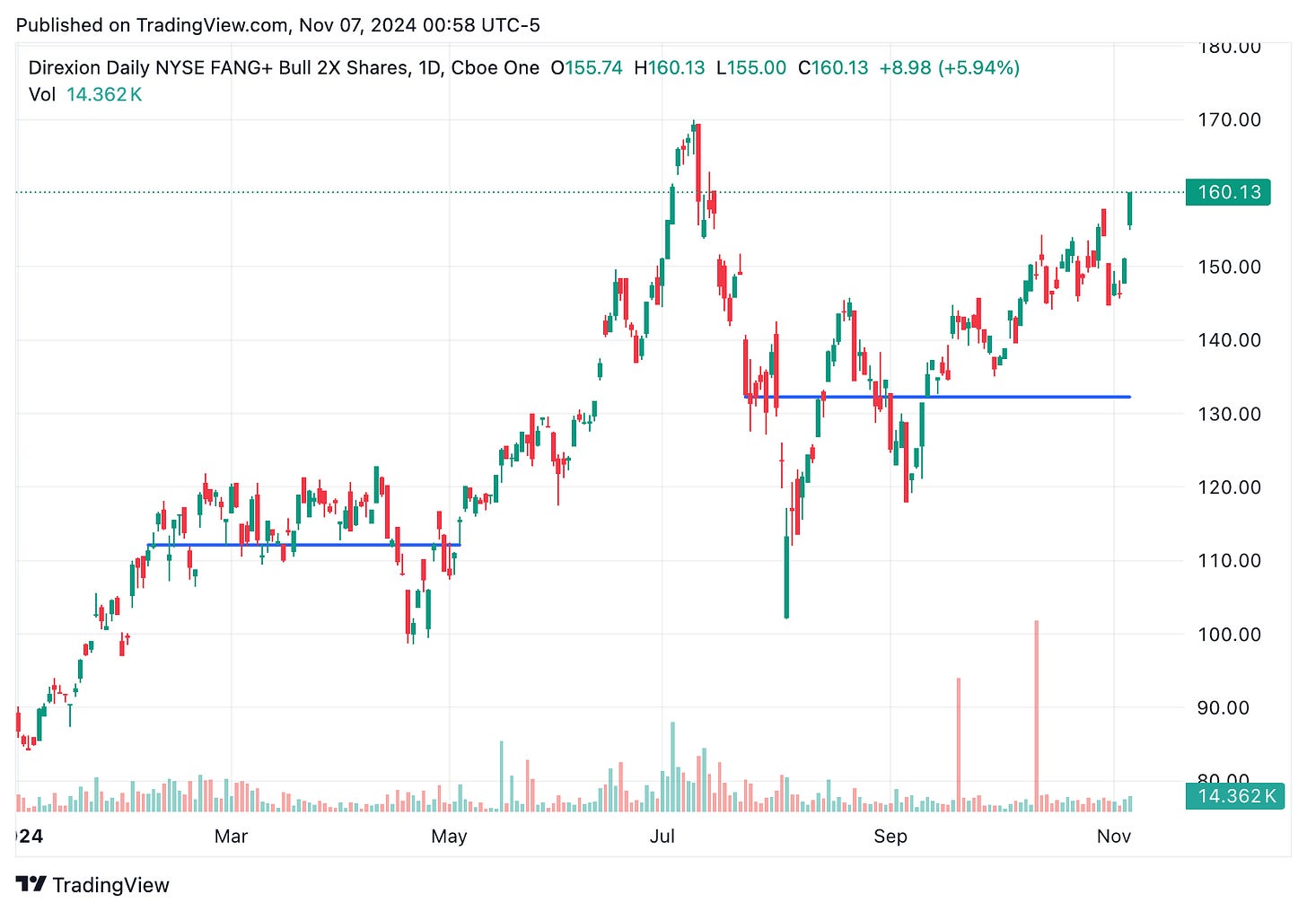 TradingView chart