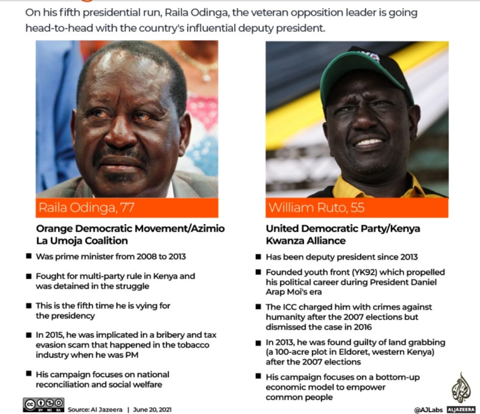 Kenya: The men vying to become next president