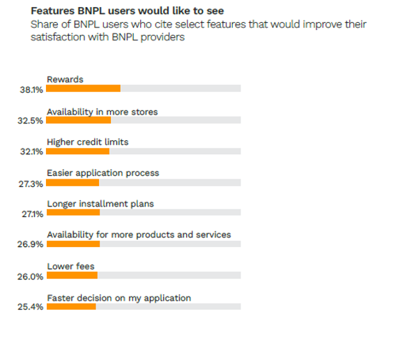 chart, BNPL features