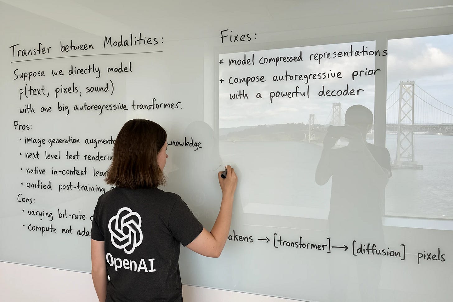 oai_image-generation_whiteboard1 oai_image-generation_whiteboard1