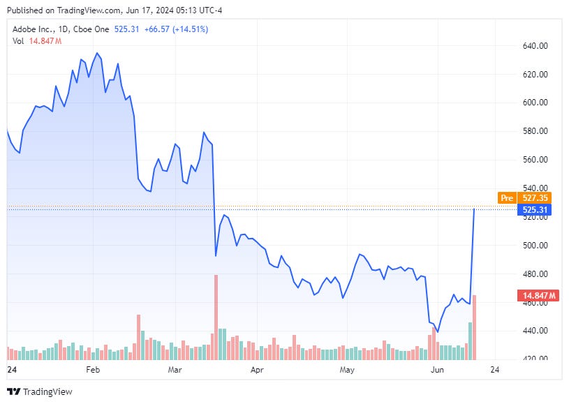TradingView chart TradingView chart