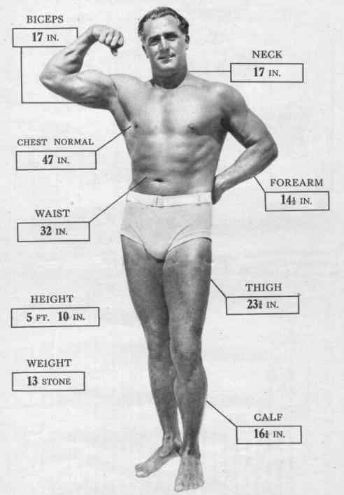 Do you Measure Up? - Physical Culture Study