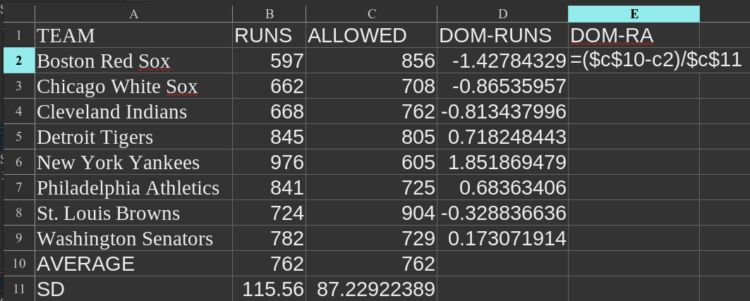 Domination Index Runs Allowed