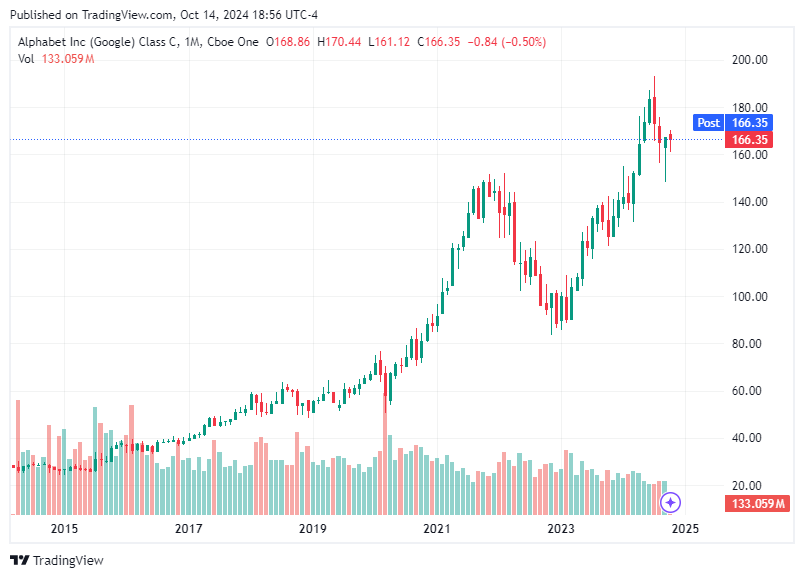 TradingView chart