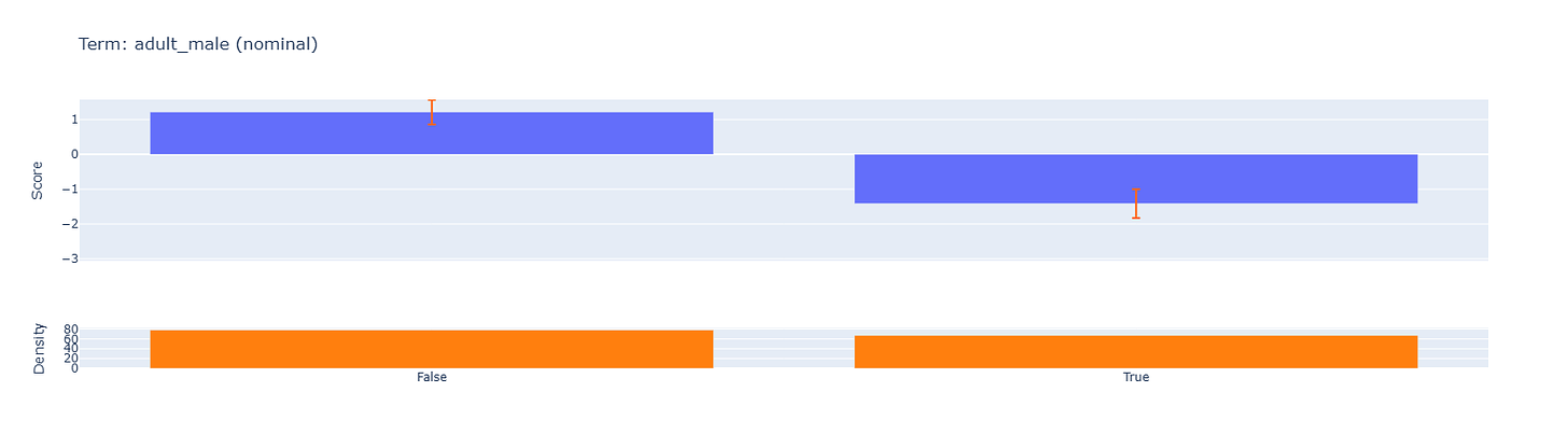 Implement Explainable Boosting Machines (EBMs) for Interpretable Models 