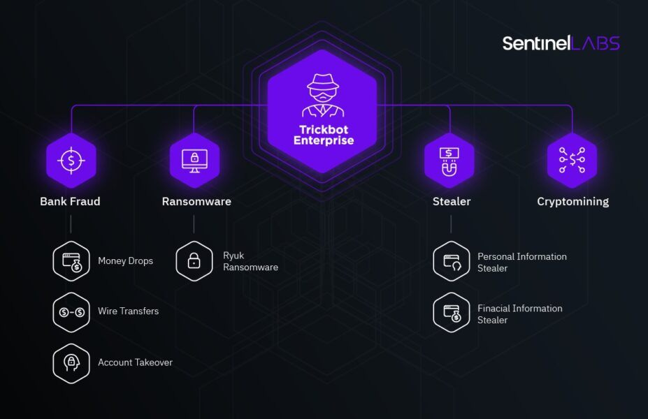 how trickbot enterprise worked