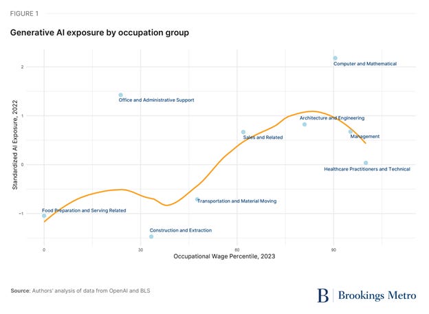 A graph with orange lines

AI-generated content may be incorrect.