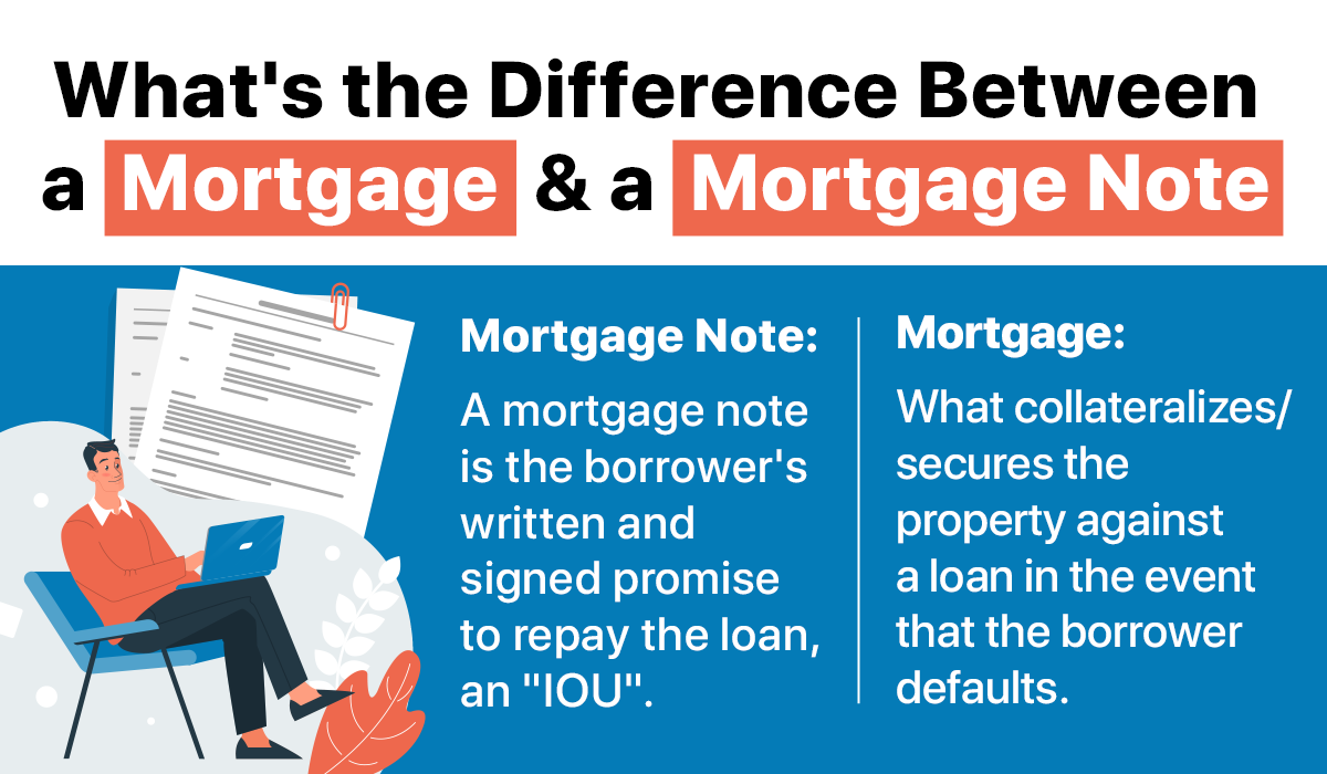 difference between a mortgage and mortgage note