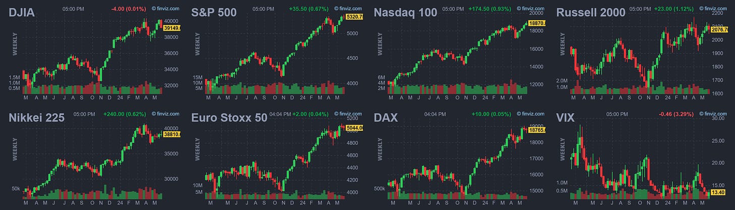 Market Trader Report | May 26, 2024 + Stock Watchlist