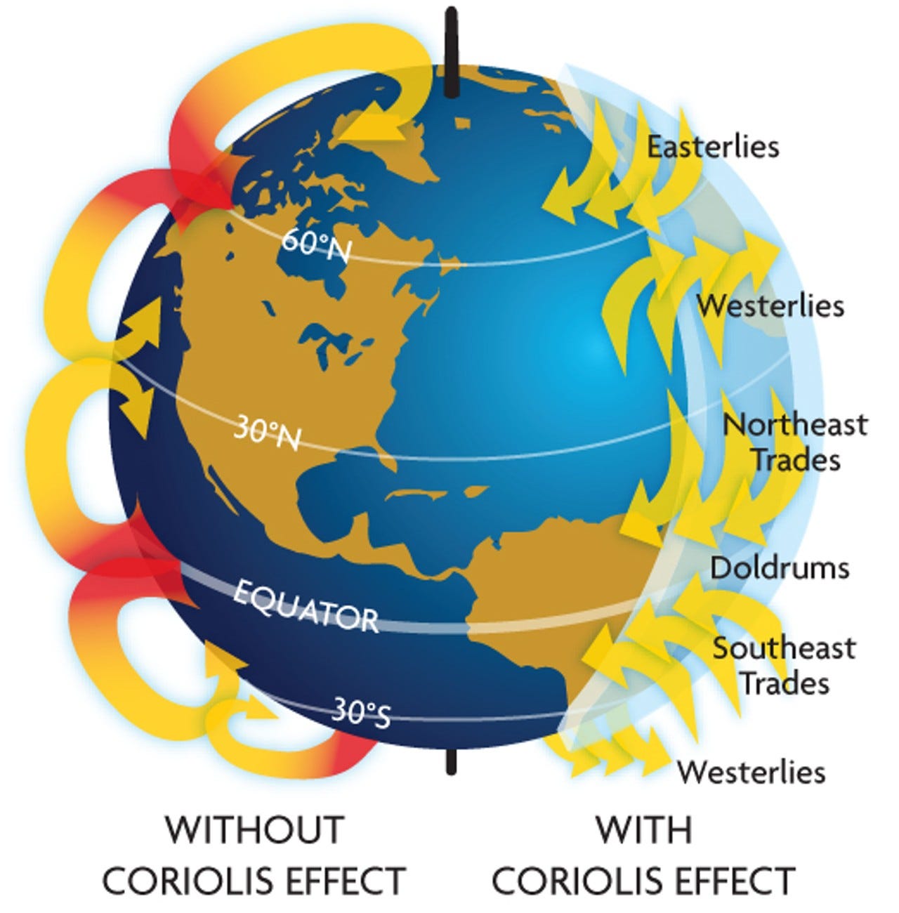The Coriolis Effect | Field Notes | North Coast Journal