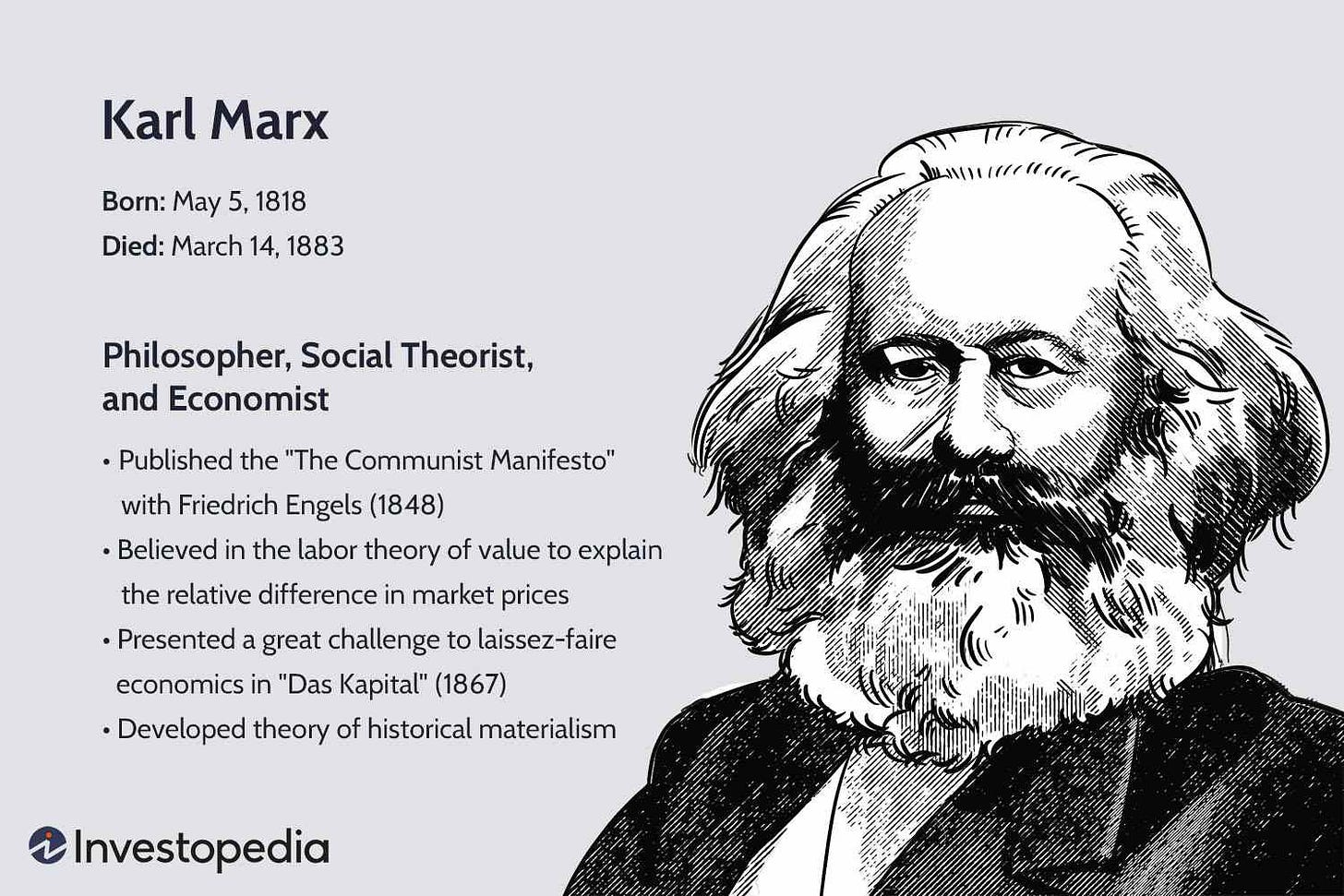 Karl Marx: His Books, Theories, and Impact