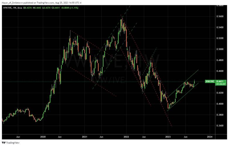 A graph of stock market

Description automatically generated