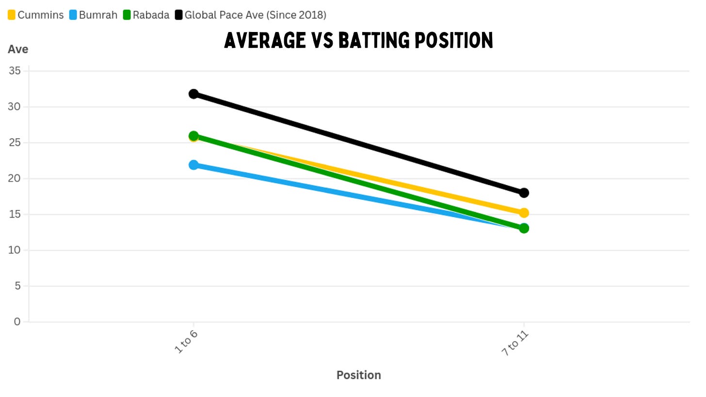 Who is the greatest active fast bowler in Test cricket?