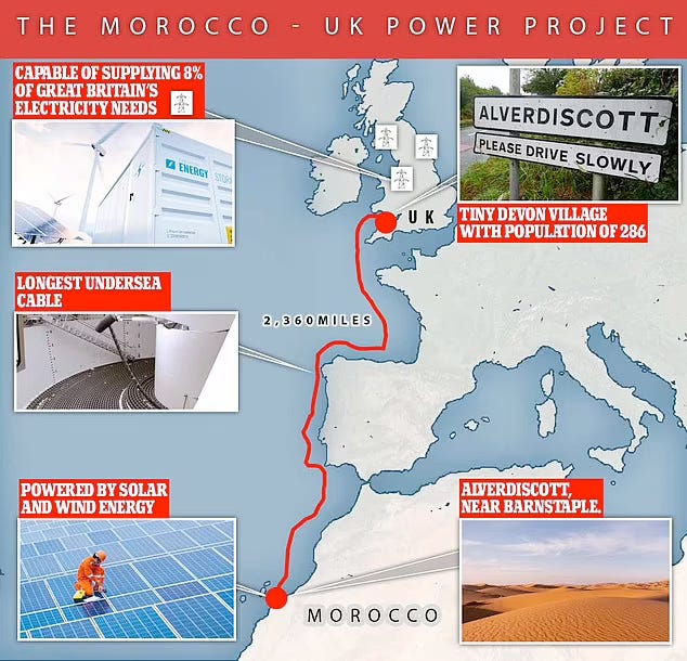 Robert Kimbell on X: "Morocco–UK power project. The world's longest  undersea cable: a £16 billion plan to bring wind and solar energy 2,360  miles to power 7 million British homes. https://t.co/Zvg0naMUta  https://t.co/MILN2HTR7W" /