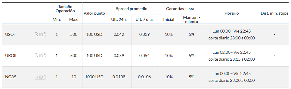 ClickTrade review y análisis completo