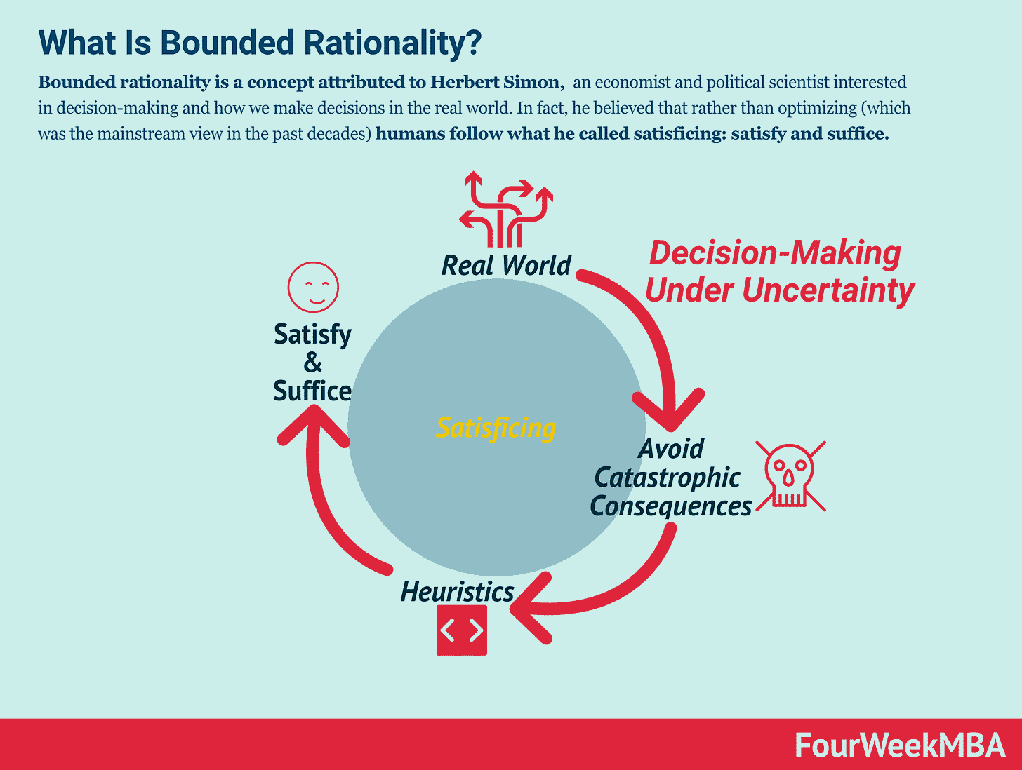 bounded-rationality