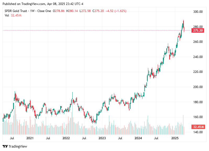 TradingView chart TradingView chart