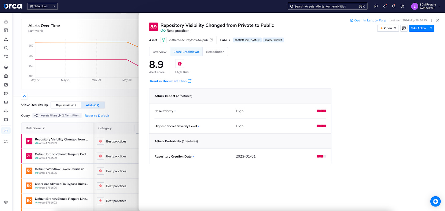 Orca Security alerts assessing SCM posture risks