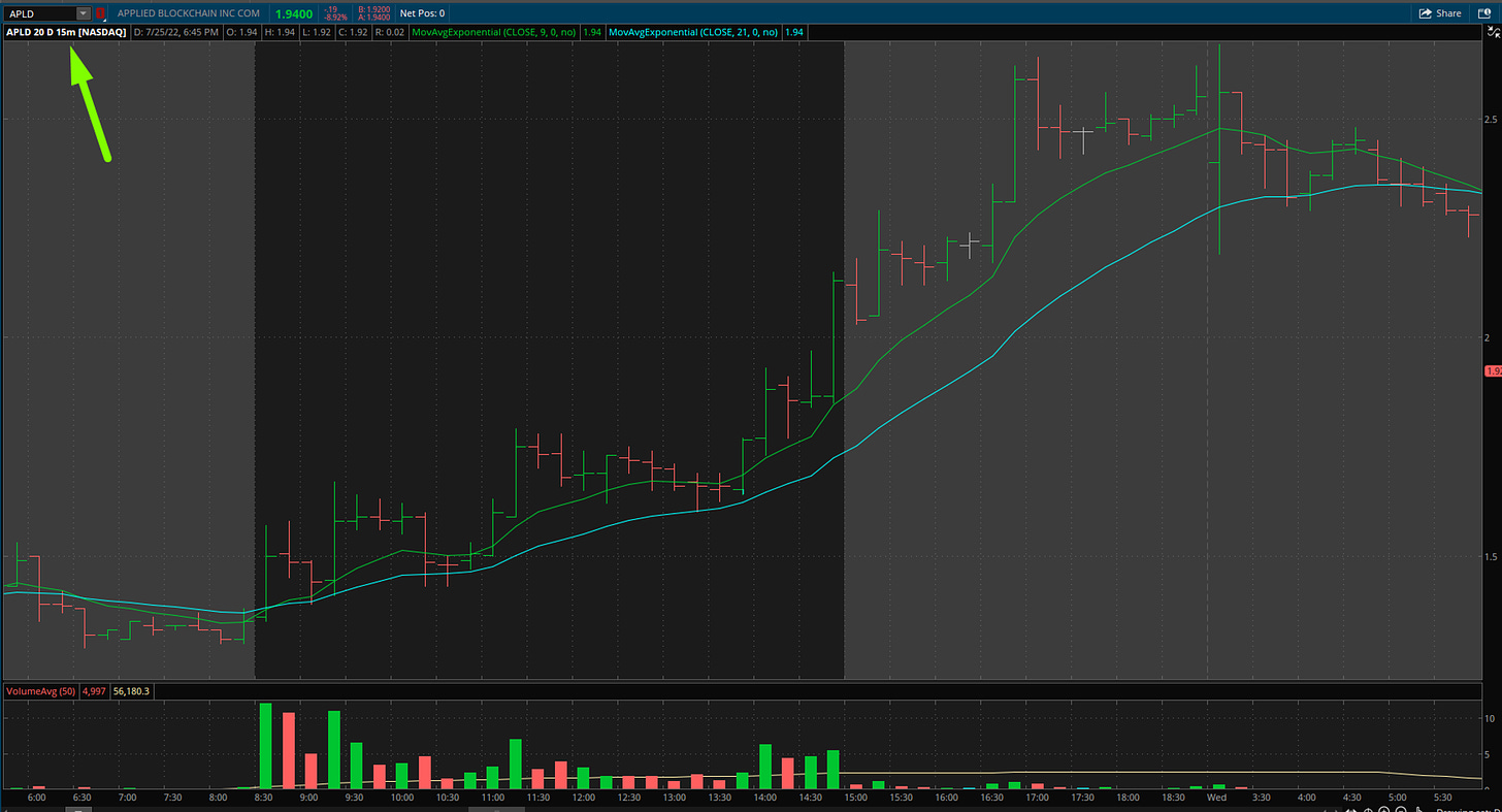 $APLD - 15 Minute Chart