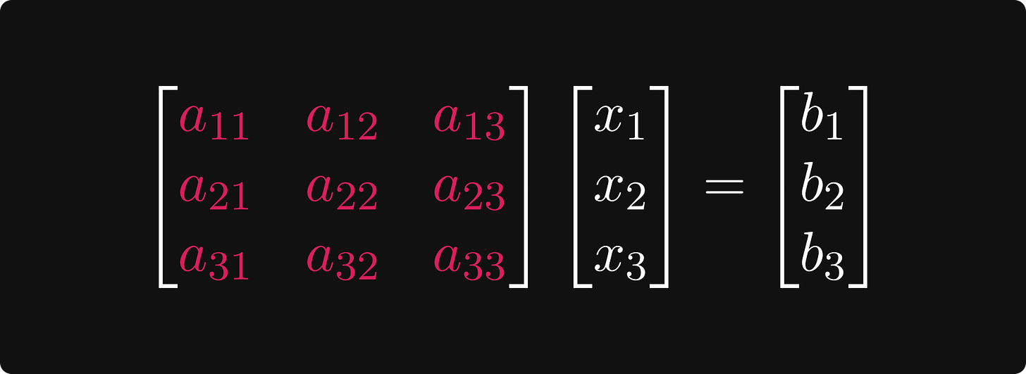 A system of linear equations in matrix form