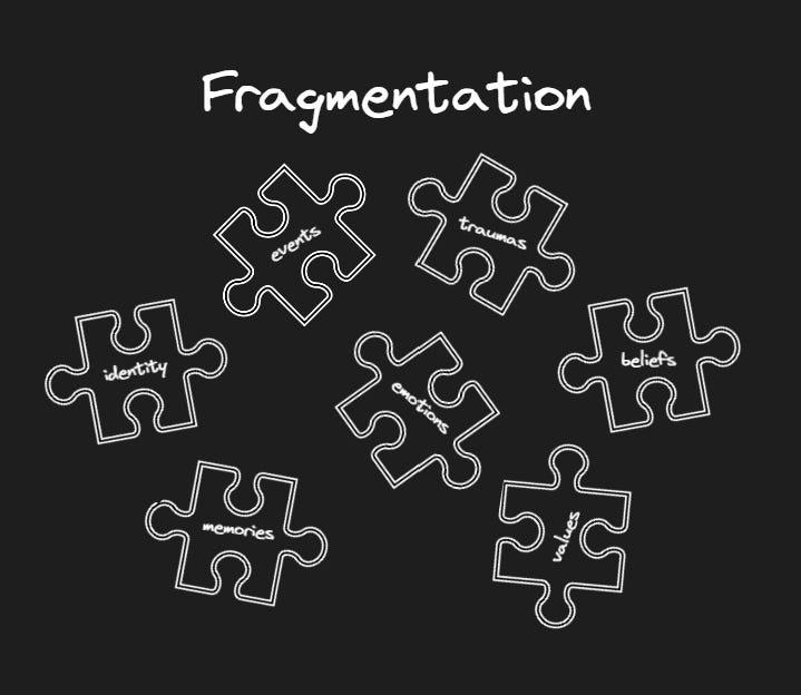 Black and white image of puzzle pieces, each with a word on them such as "events", "traumas", "beliefs" "identity" "emotions", "values". The heading of the image reads "Fragmentation"