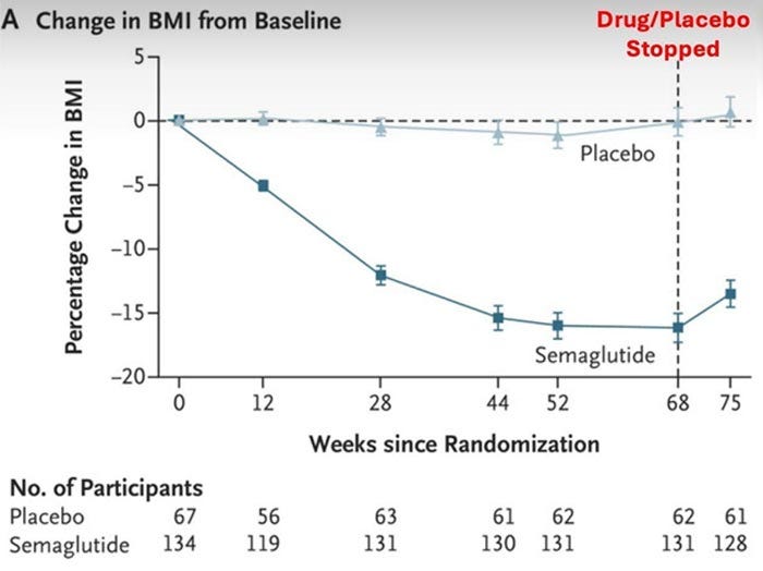 bmi change