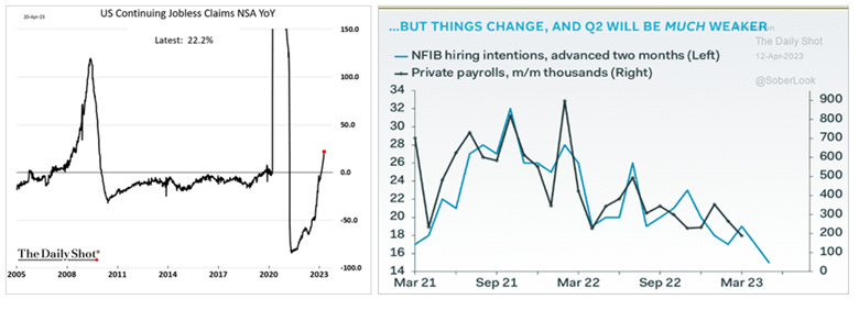 Chart, line chart

Description automatically generated