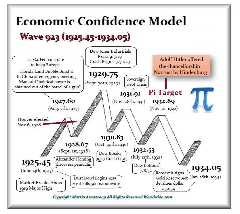 923 ECM 11925.45 1934.05 Detailed