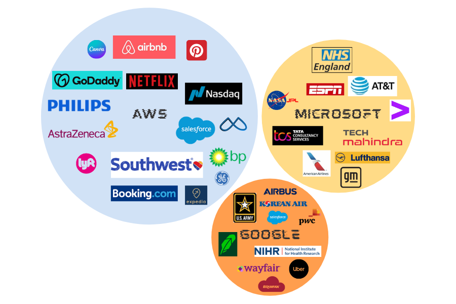 The Big three cloud providers and their customers