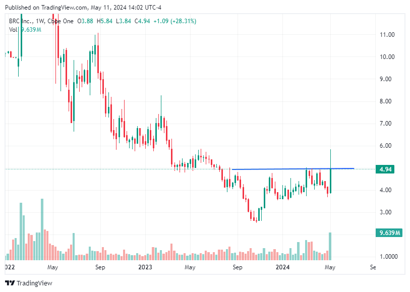 TradingView chart