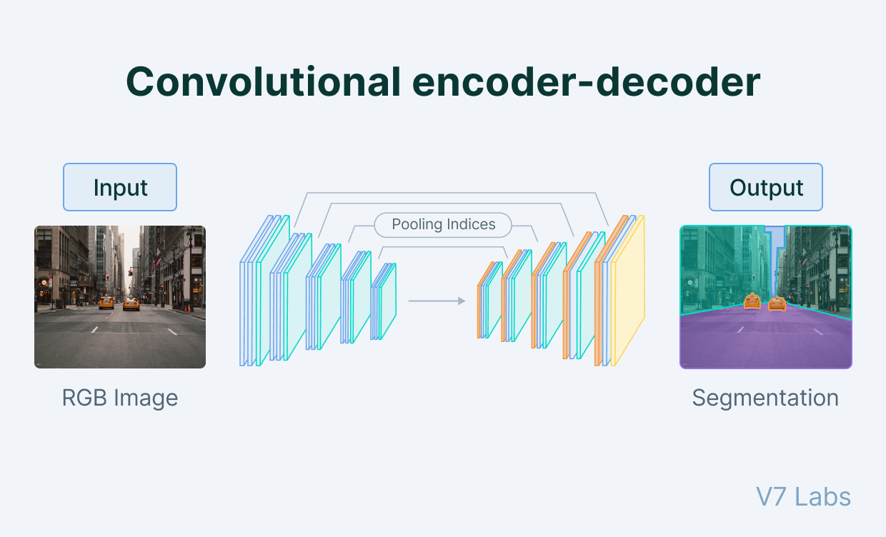 Autoencoders in Deep Learning: Tutorial & Use Cases [2023]