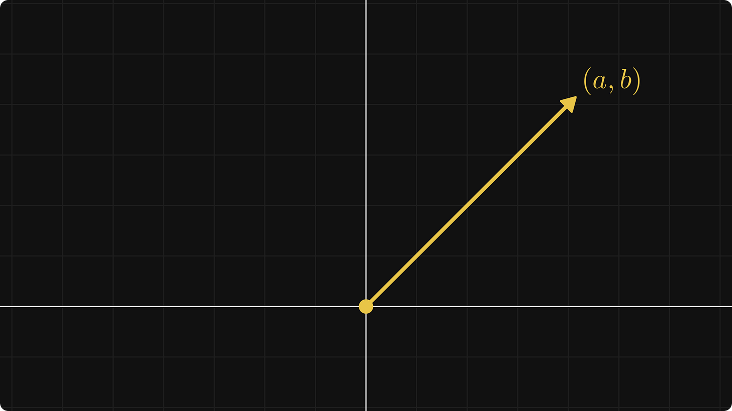 Tuples as vectors