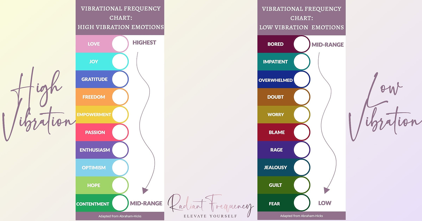 Vibrational frequency chart of emotions
