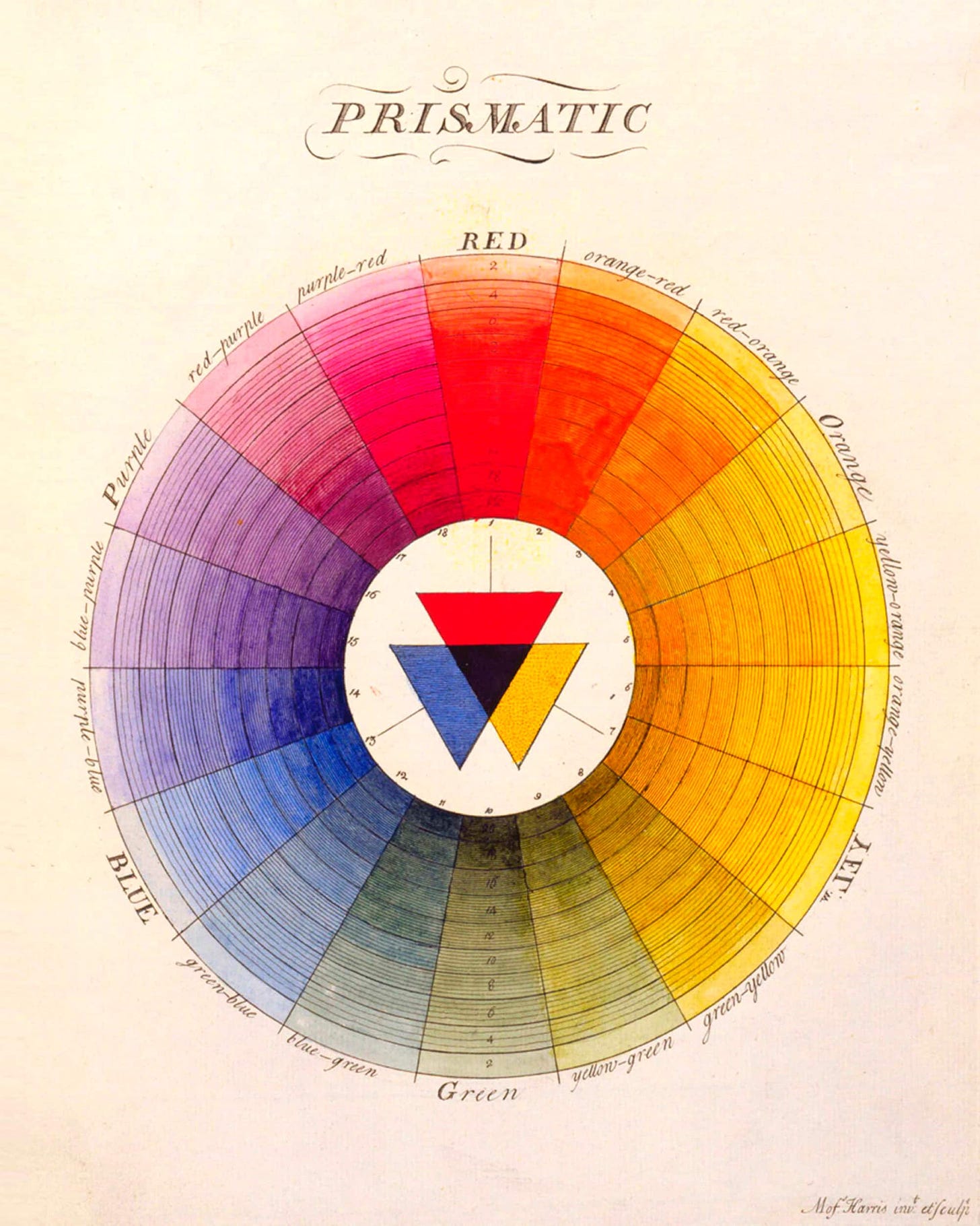 Vintage Color Wheel Prismatic by Moses Harris Print Poster - Etsy Norway