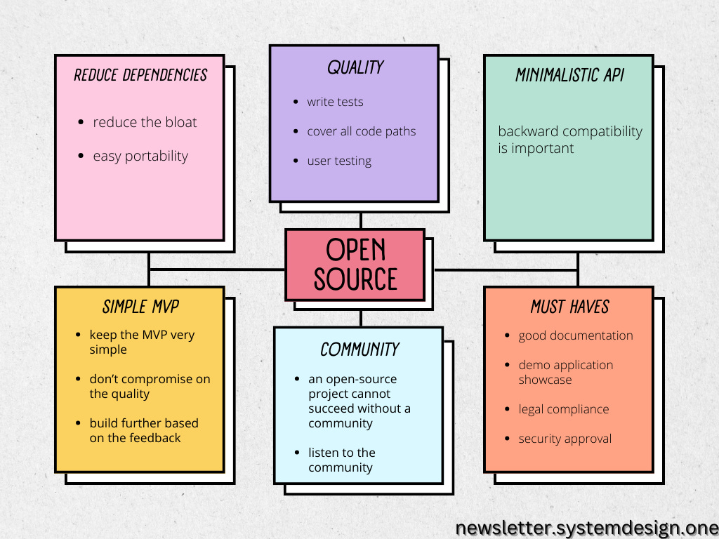 Open Source Guidelines