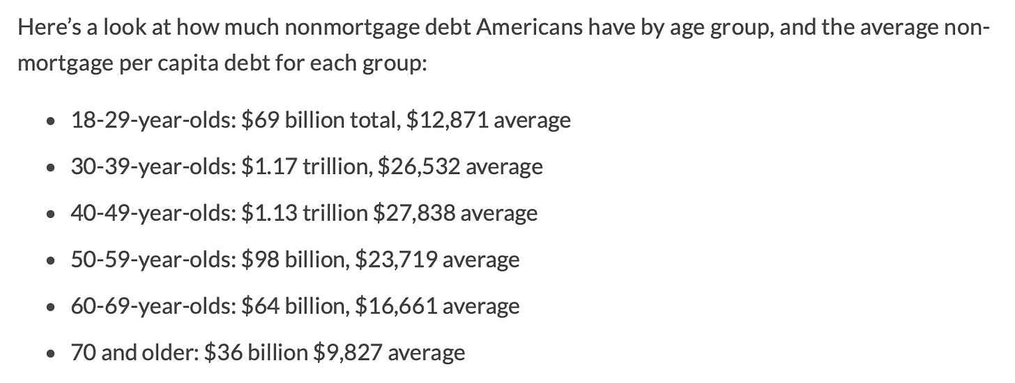 Average American Debt 2023