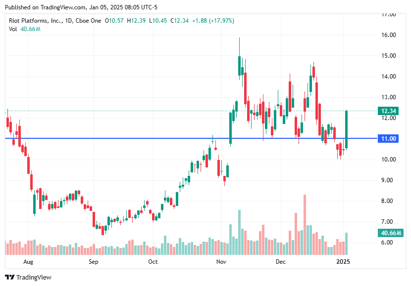 TradingView chart TradingView chart