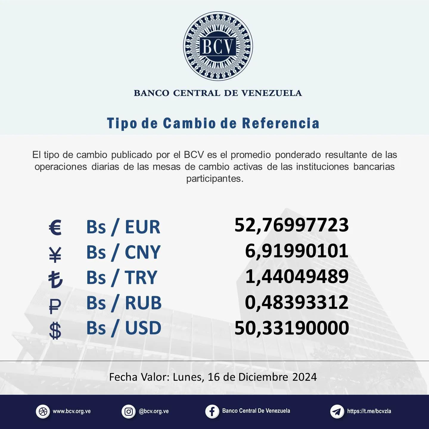 Photo by Banco Central de Venezuela on December 13, 2024. Puede ser una imagen de texto que dice Photo by Banco Central de Venezuela on December 13, 2024. Puede ser una imagen de texto que dice