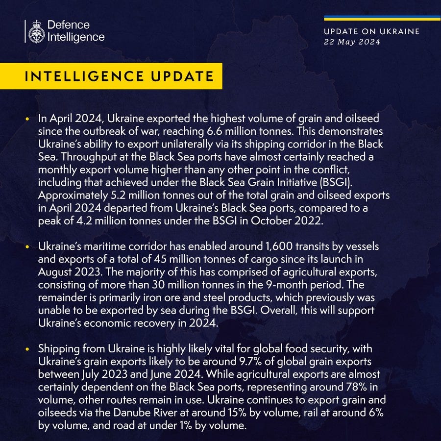 In April 2024, Ukraine exported the highest volume of grain and oilseed since the outbreak of war, reaching 6.6 million tonnes. This demonstrates Ukraine’s ability to export unilaterally via its shipping corridor in the Black Sea. Throughput at the Black Sea ports have almost certainly reached a monthly export volume higher than any other point in the conflict, including that achieved under the Black Sea Grain Initiative (BSGI). Approximately 5.2 million tonnes out of the total grain and oilseed exports in April 2024 departed from Ukraine’s Black Sea ports, compared to a peak of 4.2 million tonnes under the BSGI in October 2022.

Ukraine’s maritime corridor has enabled around 1,600 transits by vessels and exports of a total of 45 million tonnes of cargo since its launch in August 2023. The majority of this has comprised of agricultural exports, consisting of more than 30 million tonnes in the 9-month period. 