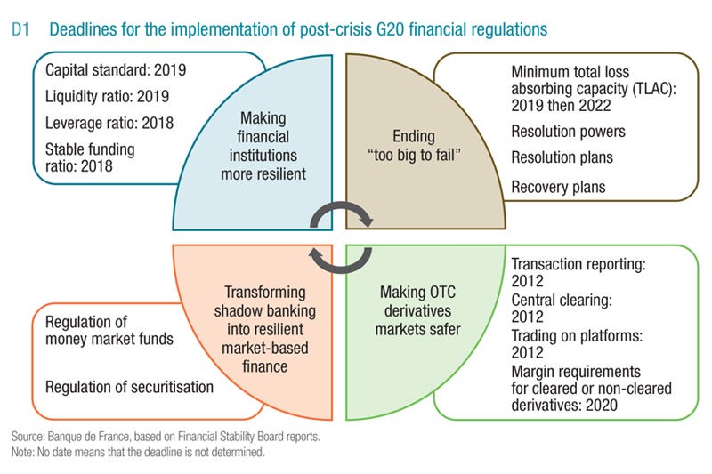 Policy Evaluation: Assessing the Effects of Post-Crisis Financial Sector  Reforms | Deutsche Bundesbank